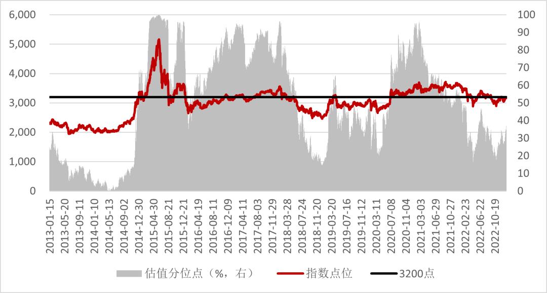 高低点判断市场趋势的极简交易法,怎么看市场高位还是低位