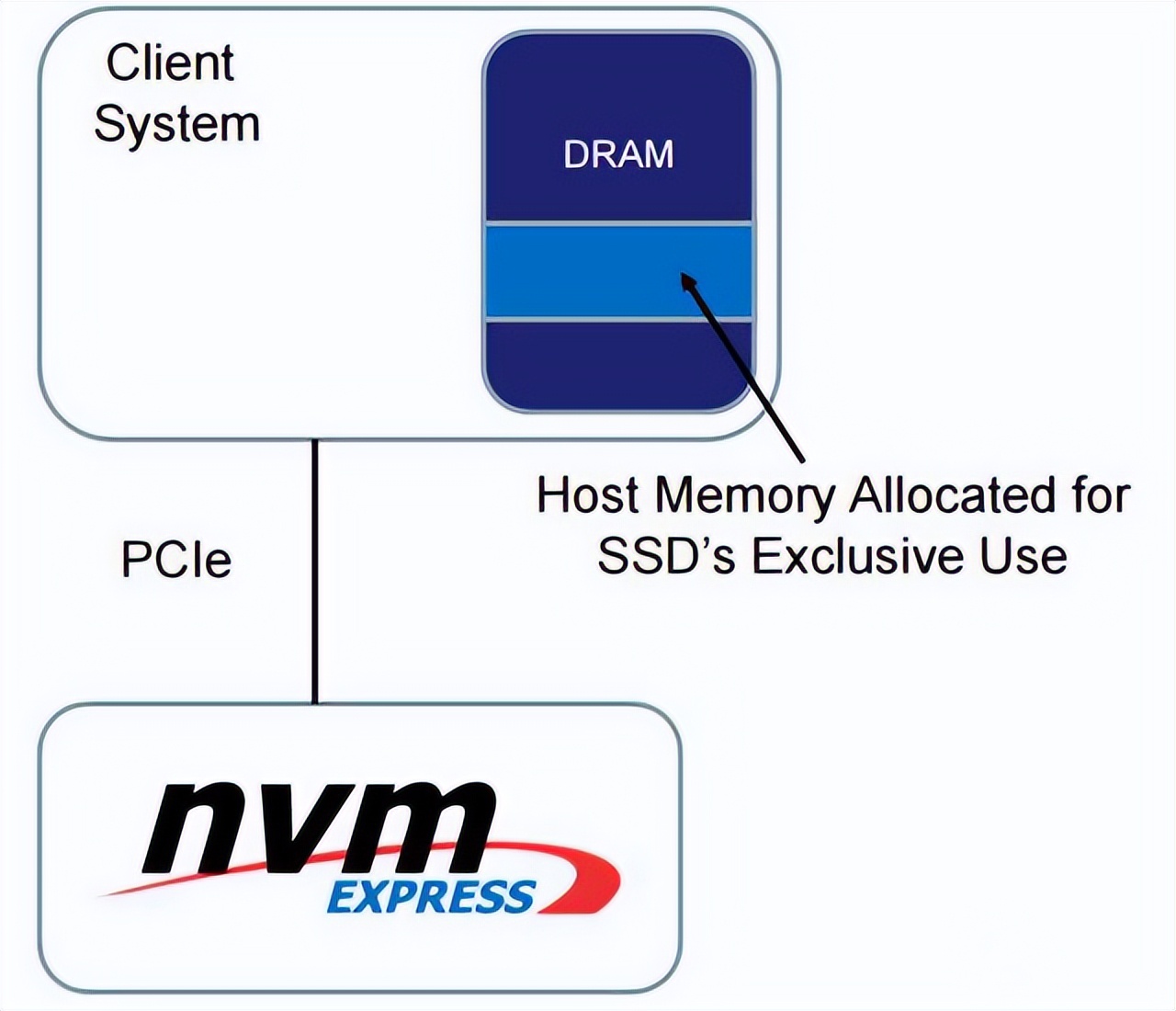 pcie4.0固态硬盘横向评测,ssd固态硬盘排行榜最新型号