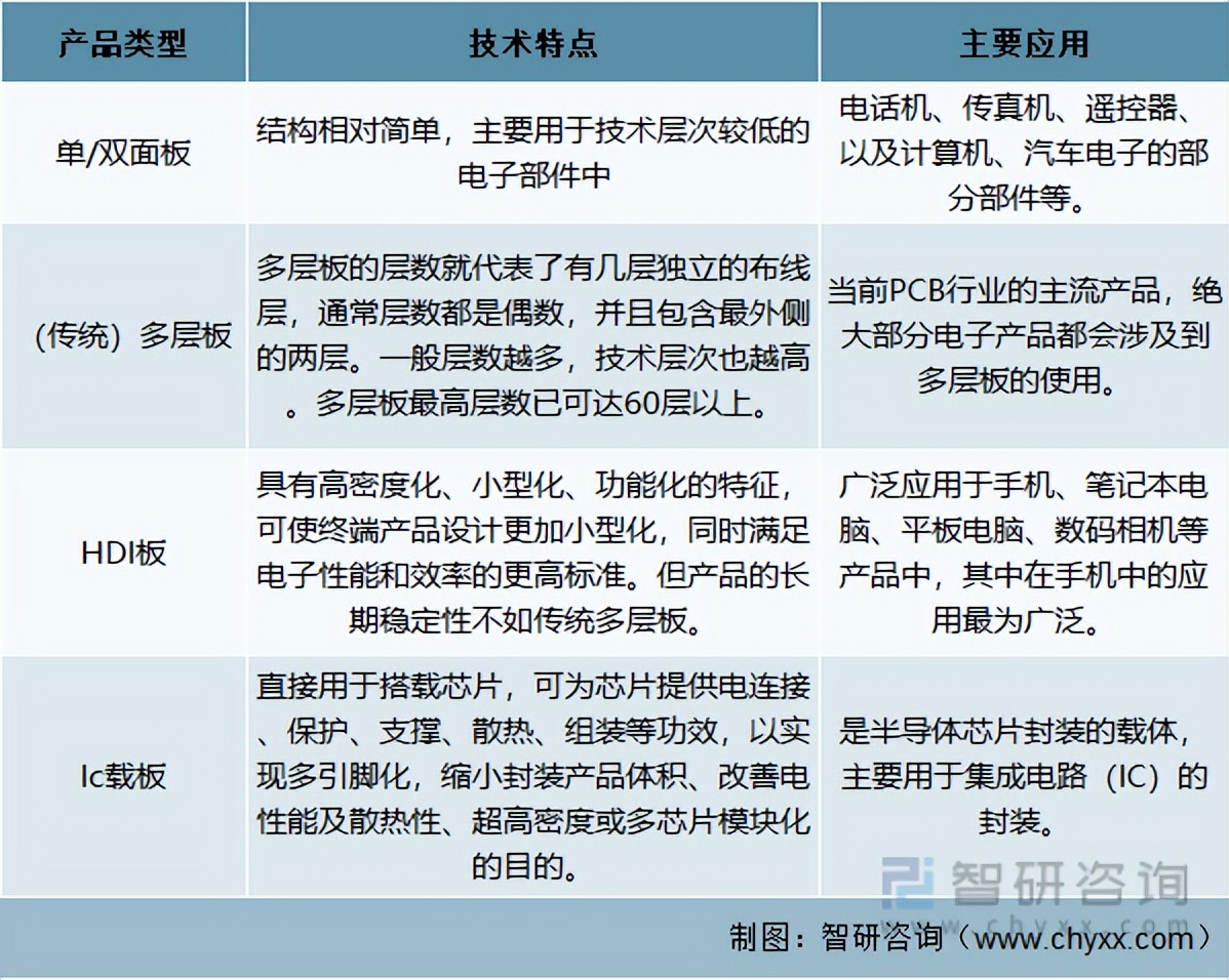 2019pcb行业状况,pcb行业2024最新动态和趋势