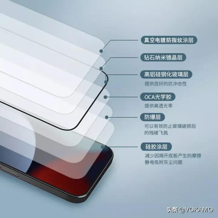 买什么样的钢化膜才有手感,手感好的钢化膜测评