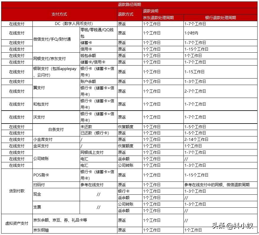 京东换货怎么是售后维修,京东换货流程是先确认收货吗