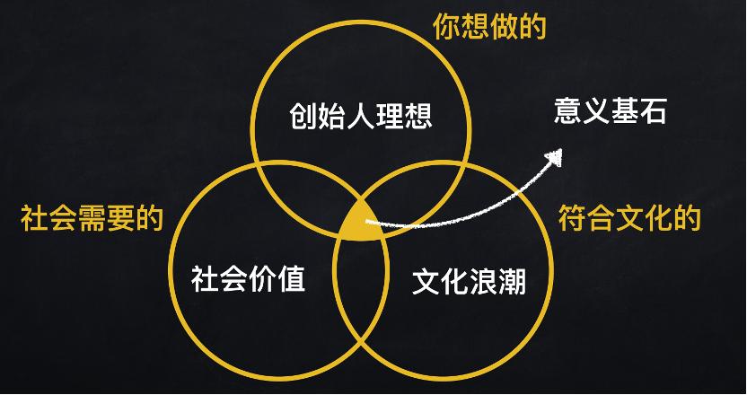 BEST新消费洞察|雷诺转型潮流腕表还需翻过几重山?