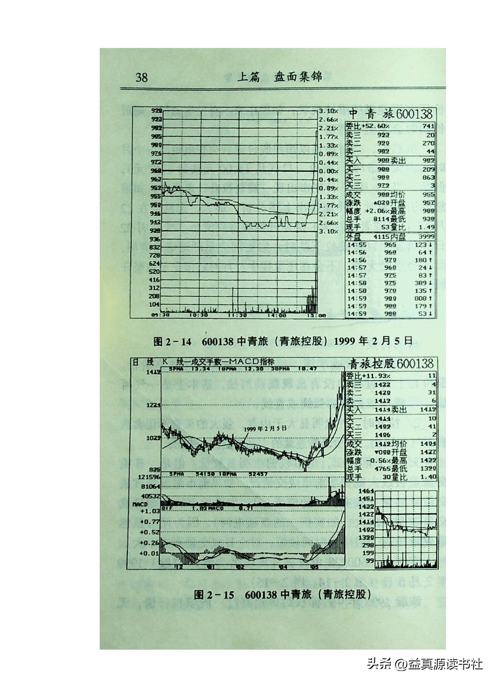 高手看盘只看30分钟,看盘高手视频