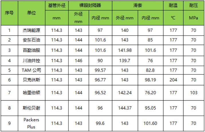 石油企业如何实现绿色低碳,石油转型什么方向