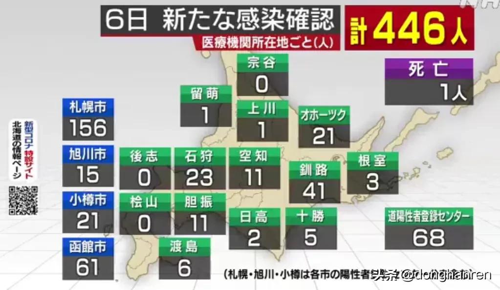 日本累计感染超10万人,日本最新感染人数为什么减少了