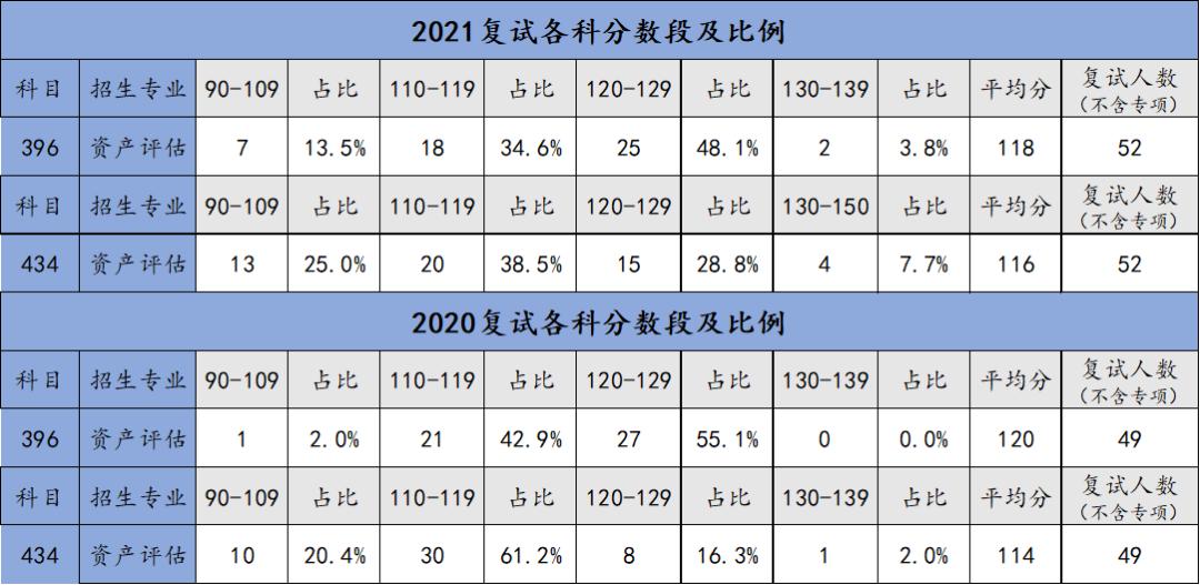 西财金融学考研书目,西财资产评估专业课大纲