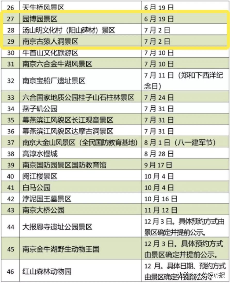 s6南京宁句线句容站具体地点,宁句城际s6线地铁站附近景点
