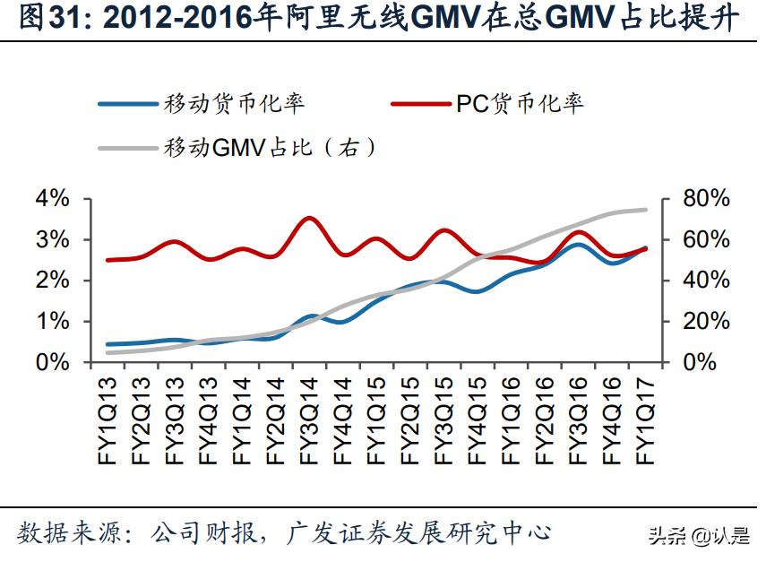 淘宝对阿里巴巴的贡献度,阿里巴巴和淘宝给我们带来了什么