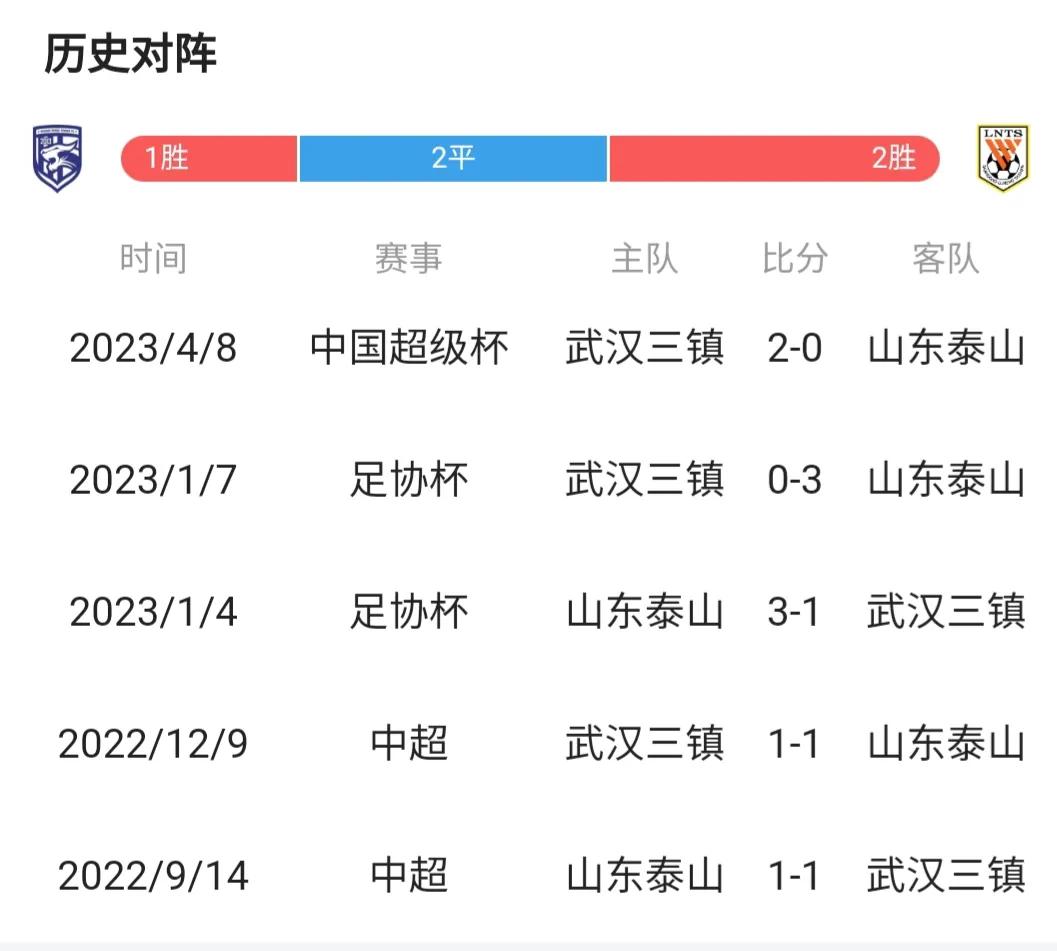 武汉三镇vs山东泰山比分预测,武汉三镇对战山东泰山比分预测