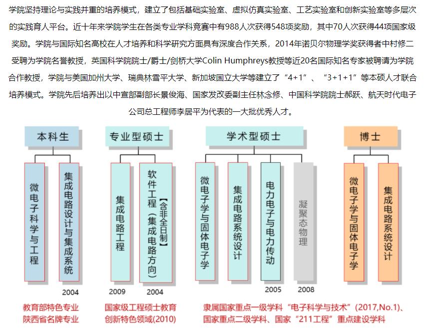 微电子集成电路与芯片专业排名,哪些高校微电子专业属芯片设计的