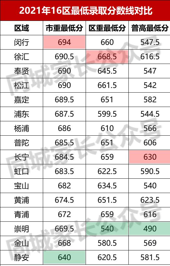 上海市教育局回应家长怒怼学校,上海家长举报老师后续