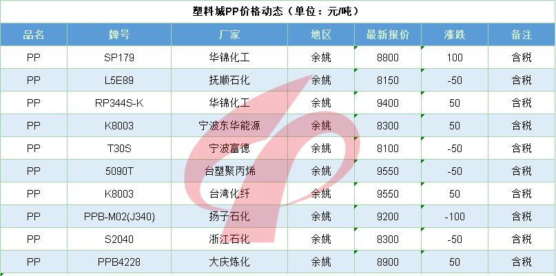 现在pe行情分析,pe行情走势如何