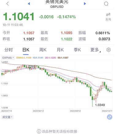 7.25附近人民币可以结汇了