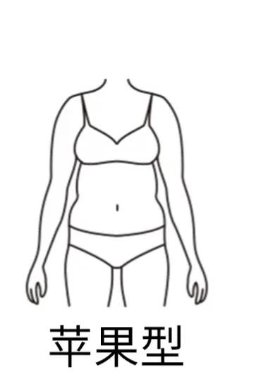 女性五大身型图片,回族女性体型对照表