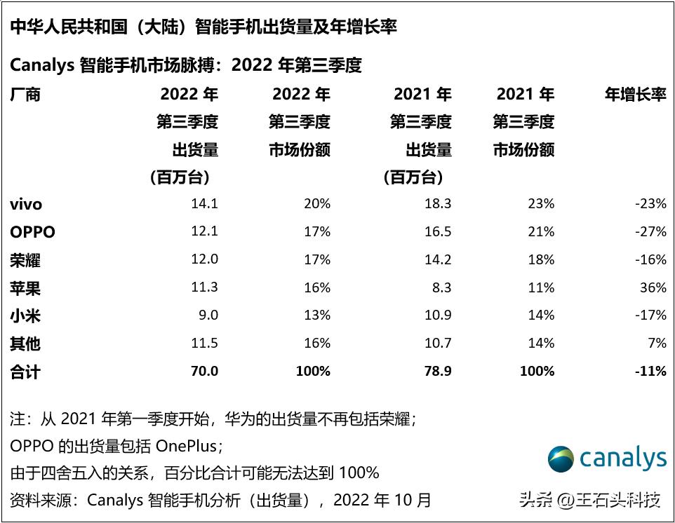 iphone14到手后需要做的几件事,iphone14整个系列值得购买吗