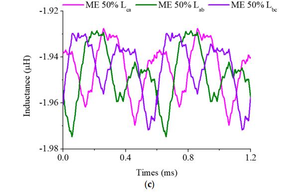 涡轮增压器的魅力,电动的涡轮增压器有用吗