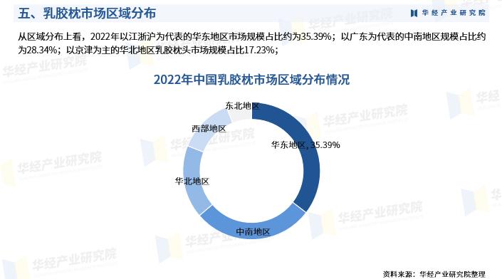 乳胶枕行业热点聚焦,中国乳胶枕