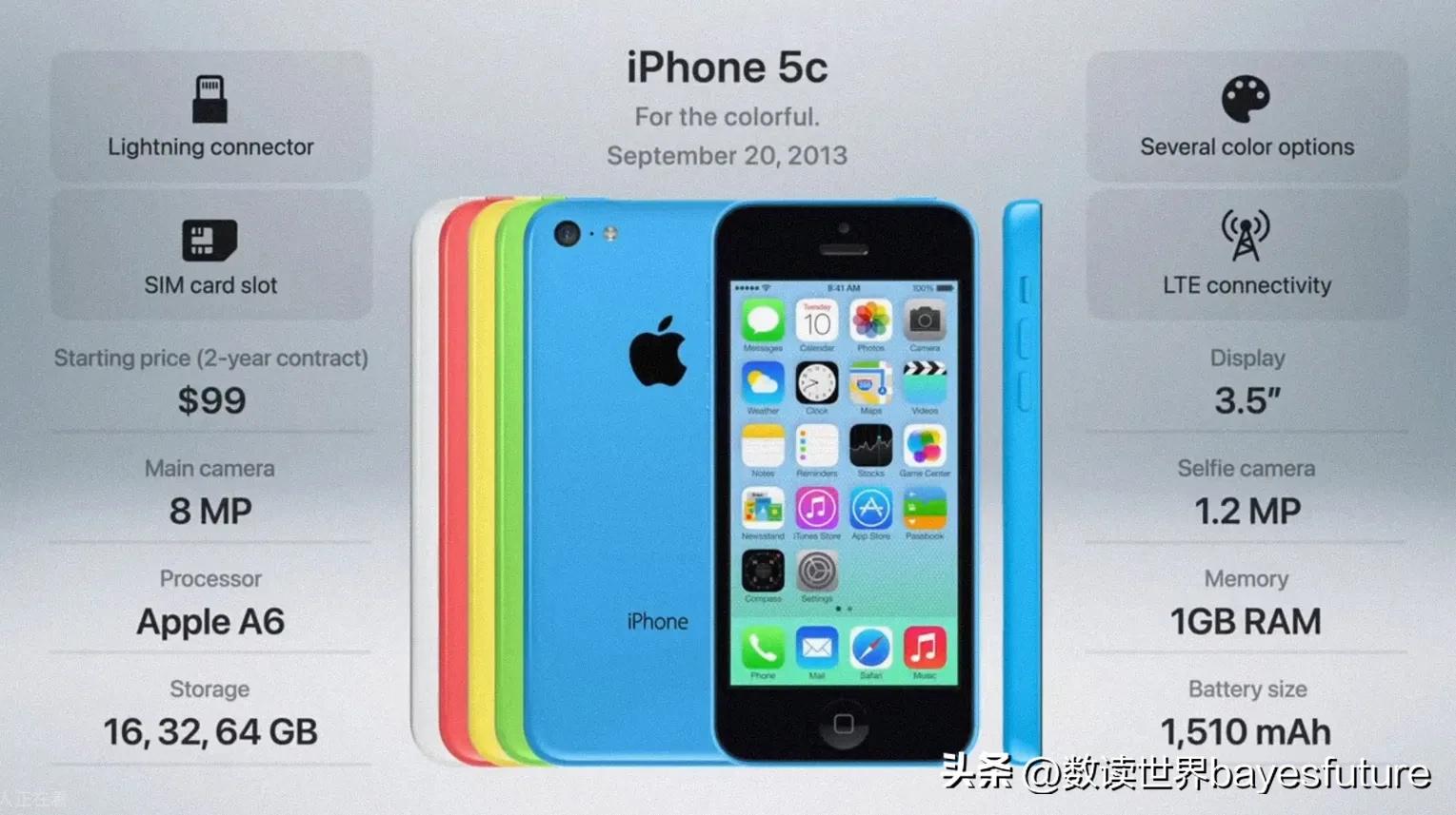 iphone历年手机型号及价格,2007-2022iphone