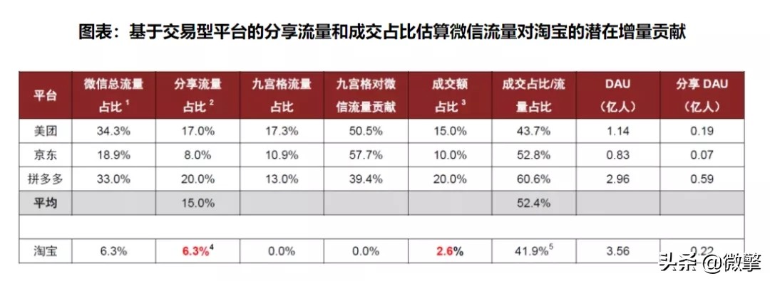 微信外链私域流量,微信开放外链意味着什么