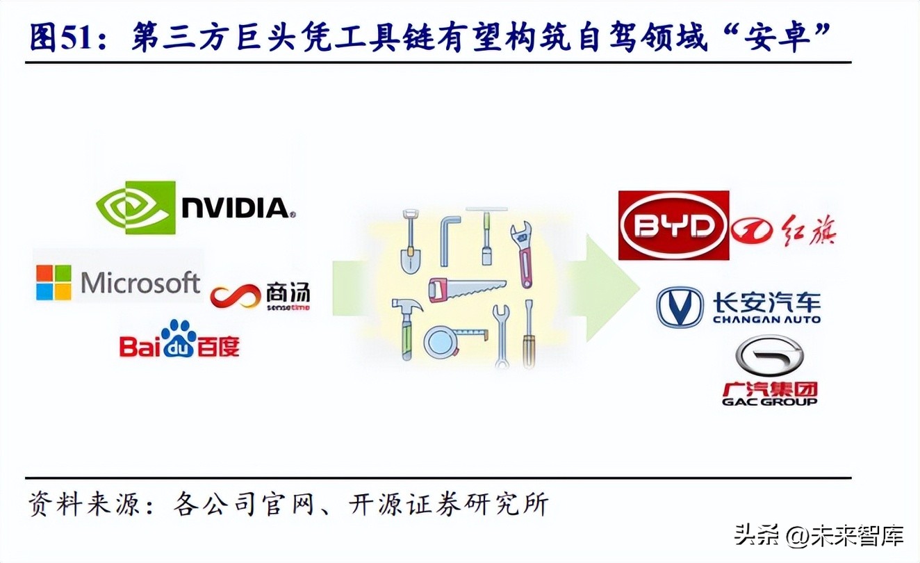 智能汽车产业变革,智能驾驶时代会创造哪些新行业