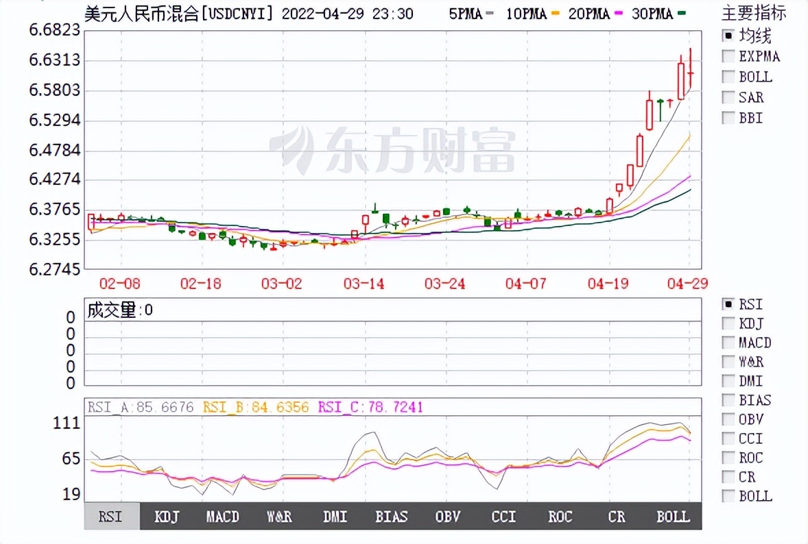 a股反弹力度不同政策方向更重要,a股再掀风云股市风向标再度调整