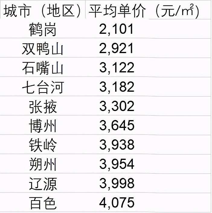 90后女孩花4万在鹤岗买房现状曝光,90后4万买房移居鹤岗现状