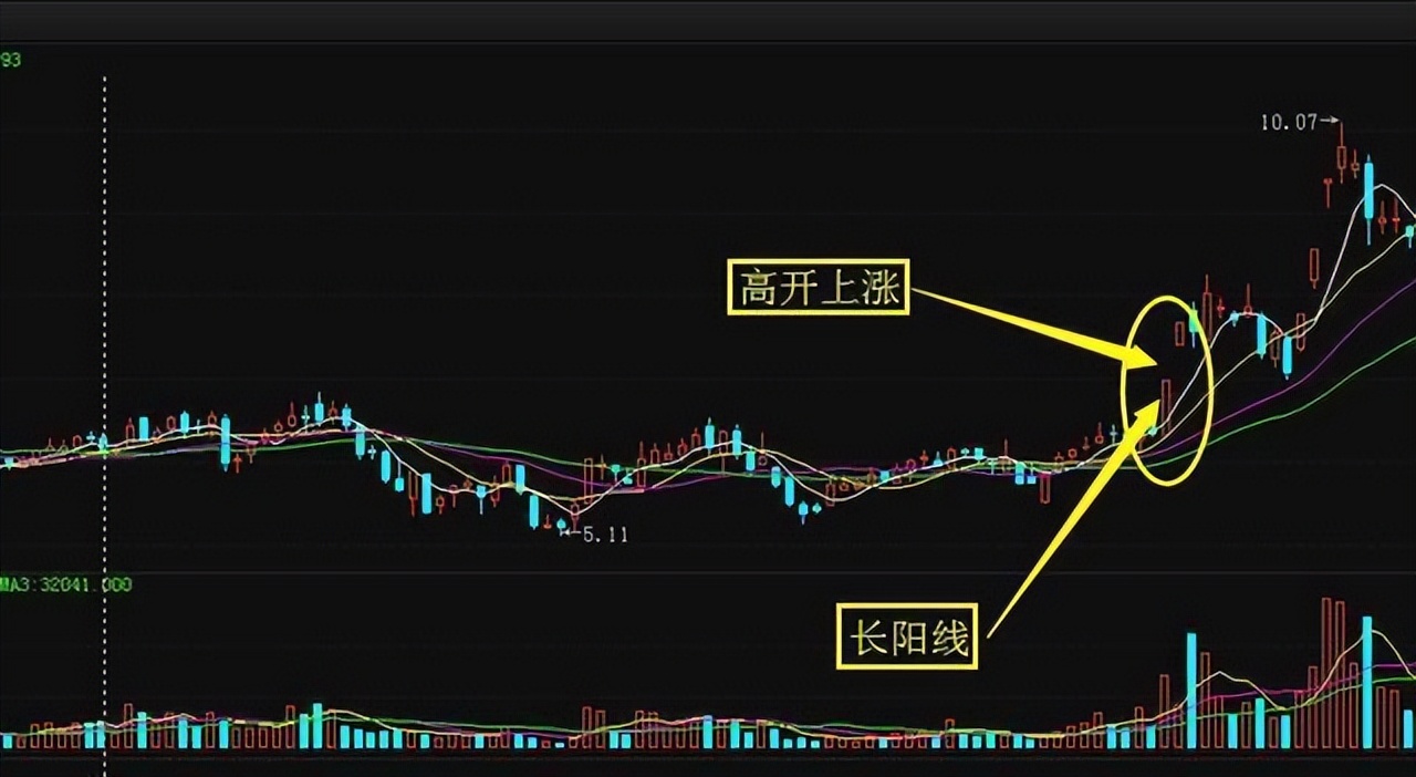 股市赢家必备十大精神,股市高手必须具备的六大素质