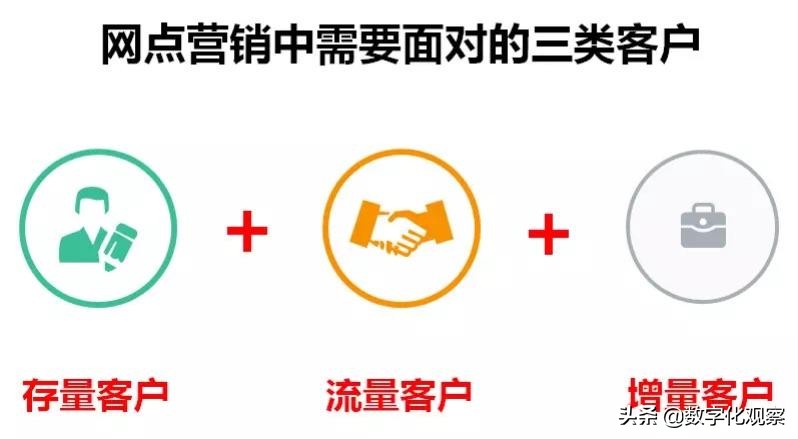 疫情下口腔机构如何运营,口腔诊所如何进行市场开拓