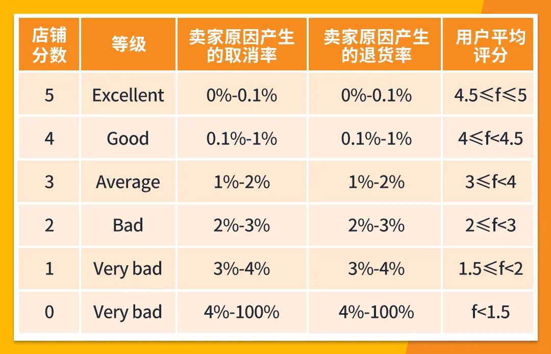 新政来袭！Jumia加纳站点推出国际直邮产品买家端免邮活动！