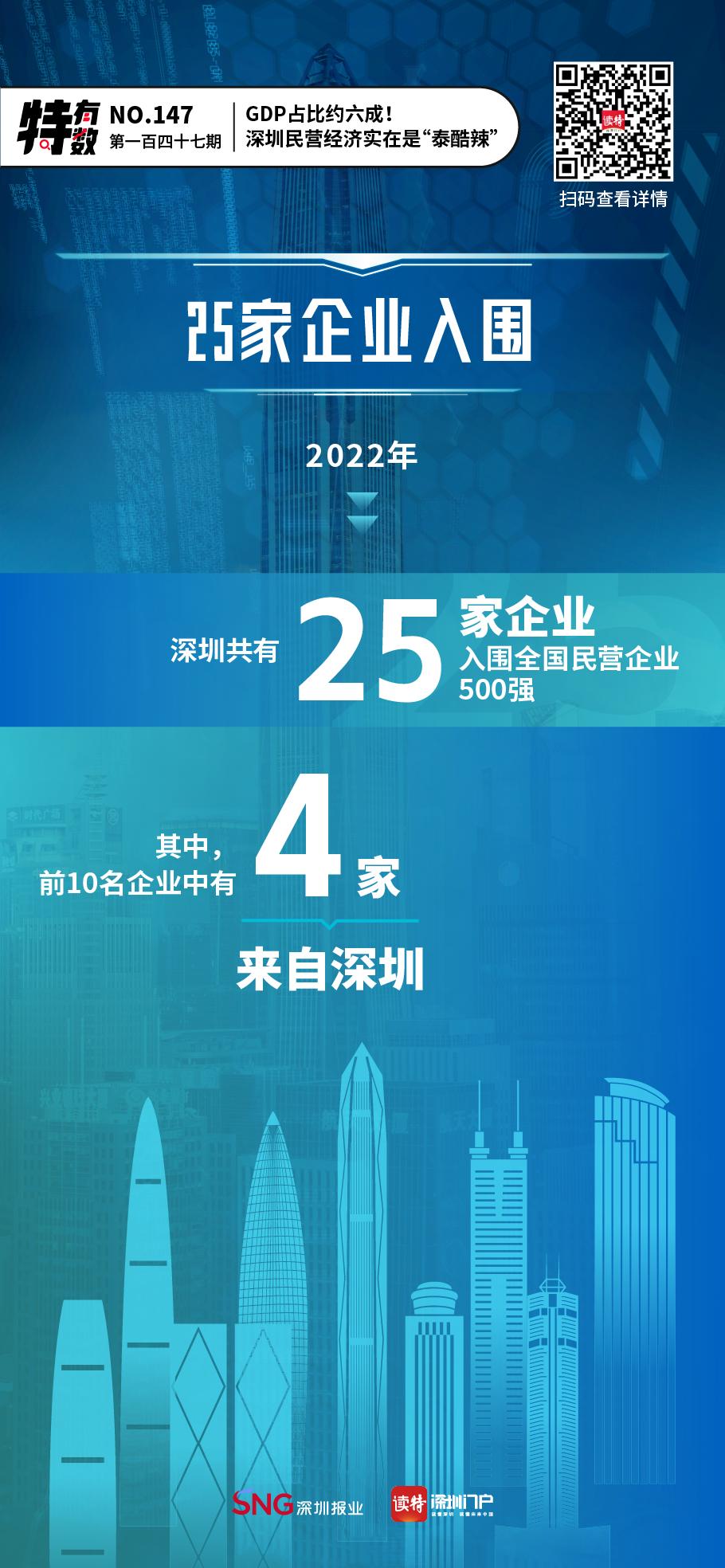 深圳gdp主要产业,深圳经济工业占比