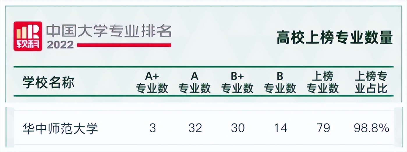 21年高考志愿填报热门专业排行,我国大学专业排名与大学王牌专业