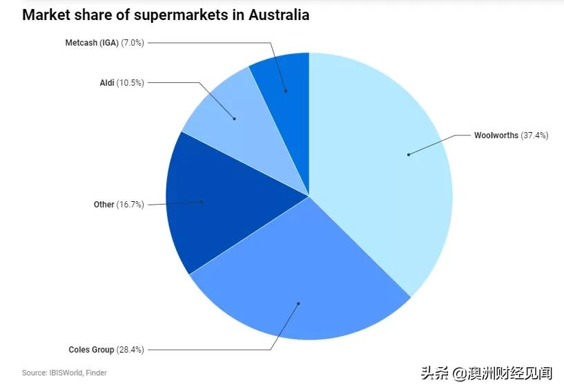 逛了这么多年的超市,逛了十几年的超市
