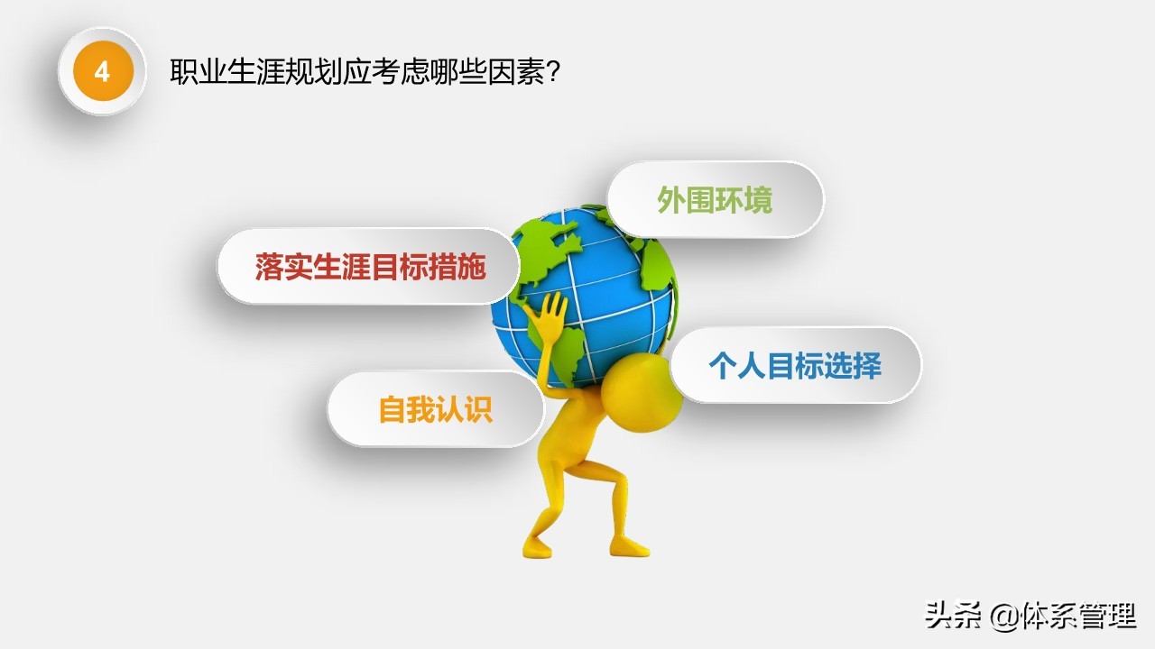 娉曞涓撲笟鑱屼笟鐢熸动瑙勫垝ppt,鑱屼笟鐢熸动瑙勫垝PPT妯℃澘鍏嶈垂