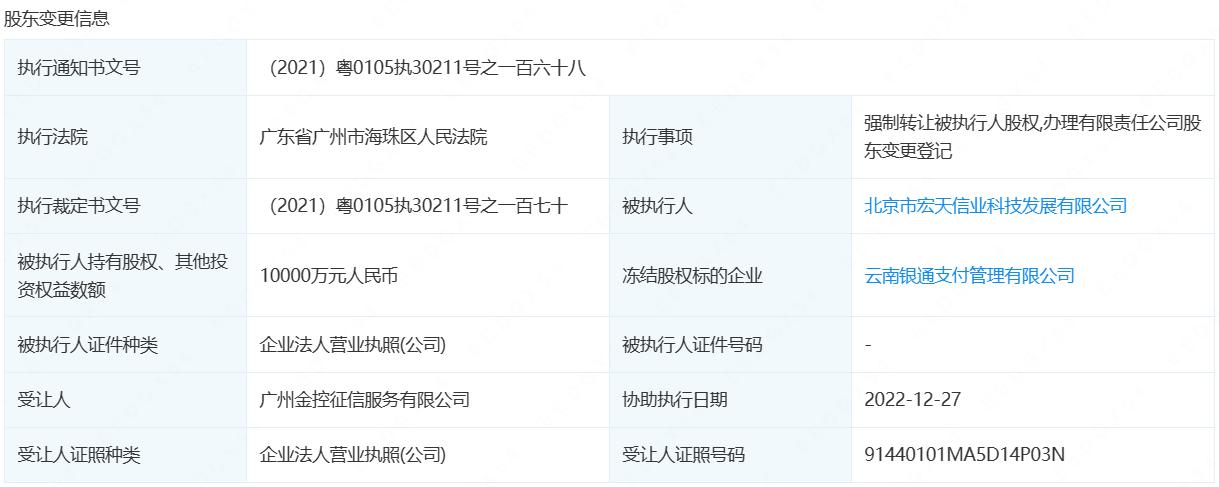 关联特大传销案，第三方支付机构银通支付被强制转让股权