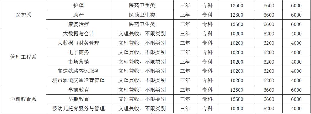 四川希望汽车职业学院排名,四川希望汽车职业学院开店
