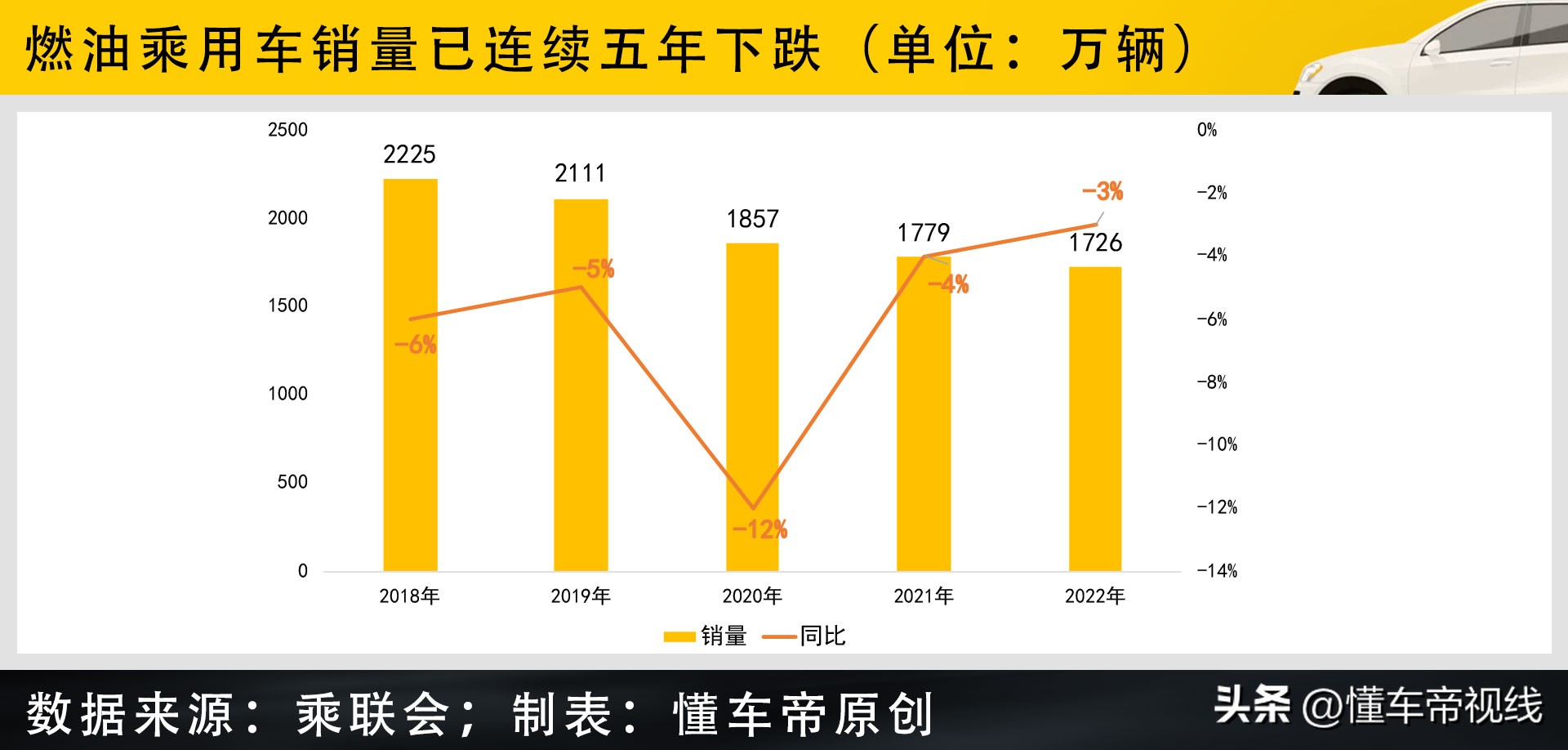 2022年汽车年终盘点,2023年终汽车盘点