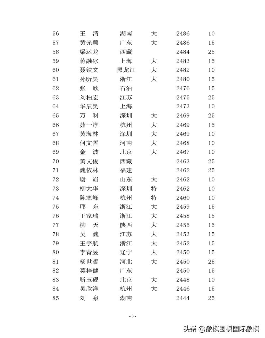 象棋棋手等级分怎么算,象棋棋手怎样获得等级分