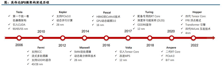 GPU行业深度：市场分析、竞争格局、产业链及相关公司深度梳理