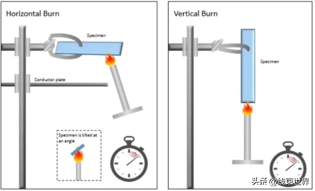 你了解灼热丝测试吗,针焰测试的判定标准