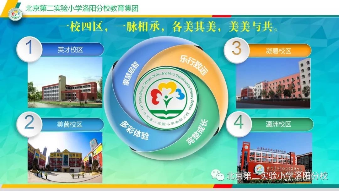 北二分小洛阳分校怎么样,北二分总校区