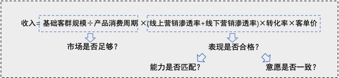 加盟品牌之后该怎么去运营,加盟项目怎么找思路