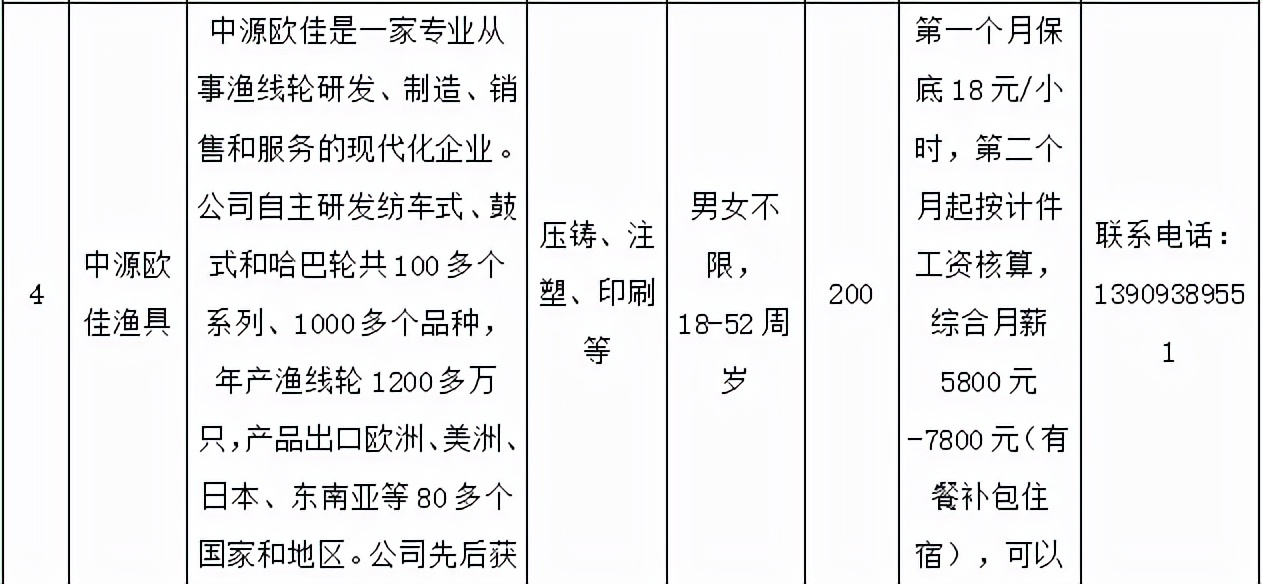秦安县公益性岗位,榆中县春风行动招聘