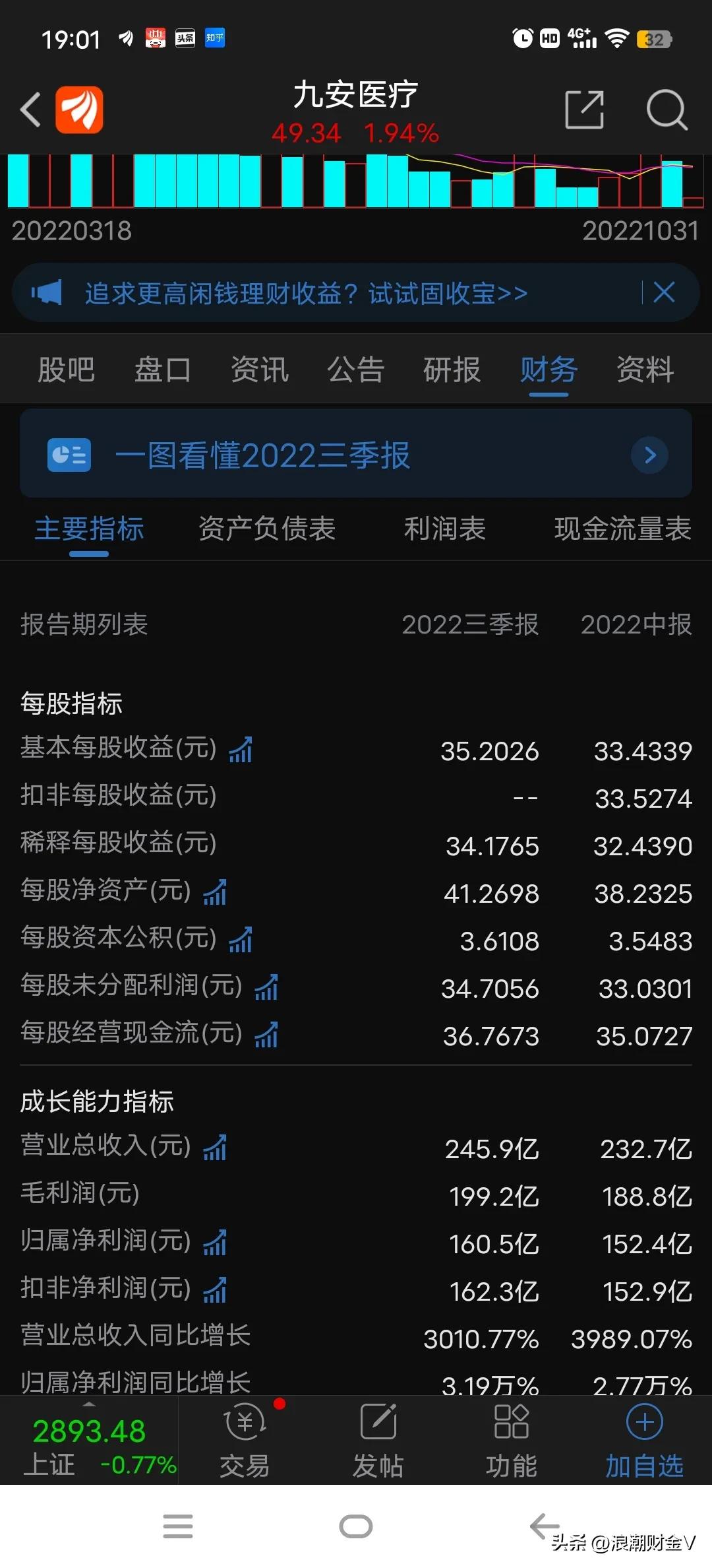 九安医疗股票技术面,九安医疗去年最高股价