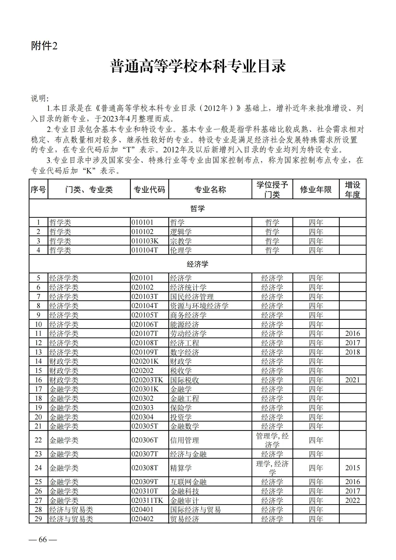 普通高等教育本科专业目录2021版,普通高等学校本科专业目录2023版