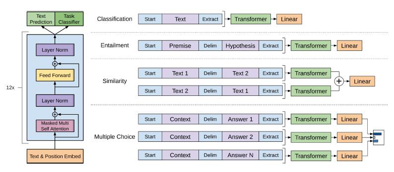 gpt-4有哪些进步,gpt-4到底有多智能