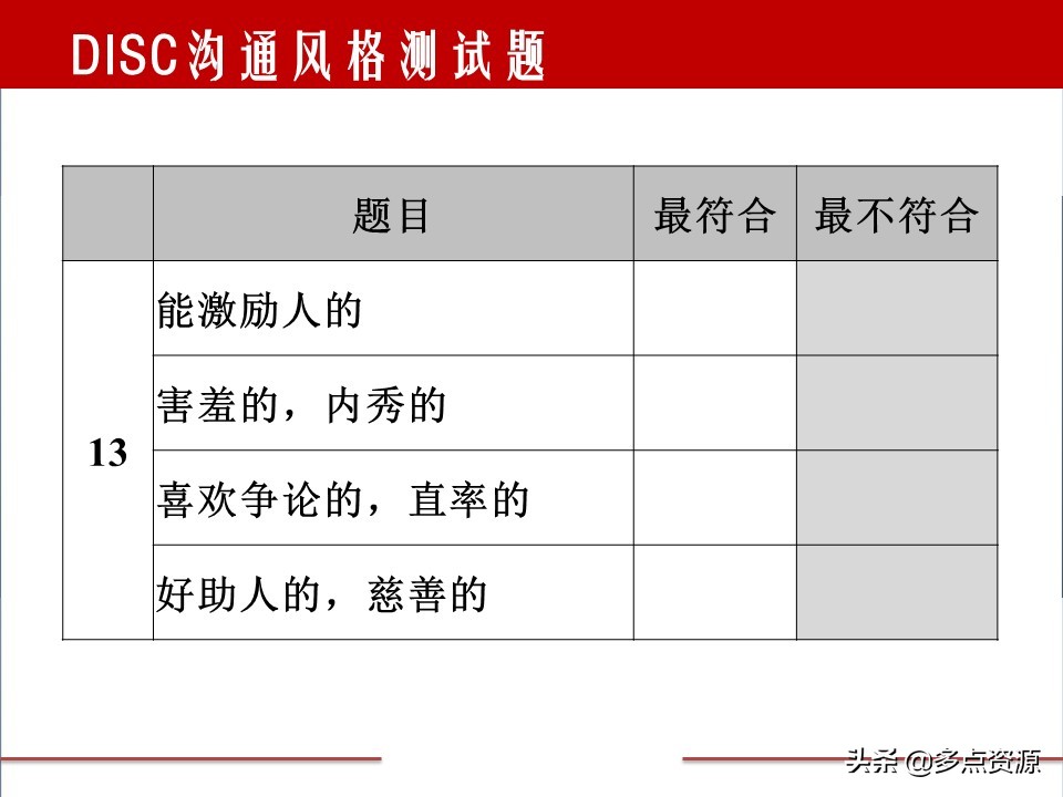 disc案例分析,disc行为测试