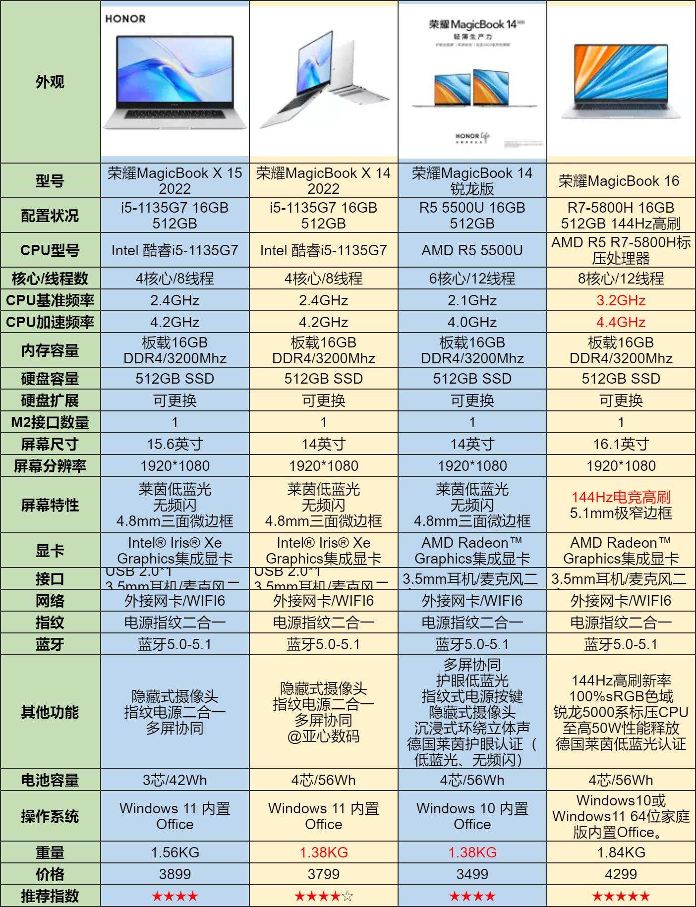11月三千到四千的轻薄笔记本推荐,2024年最值得买的轻薄笔记本推荐