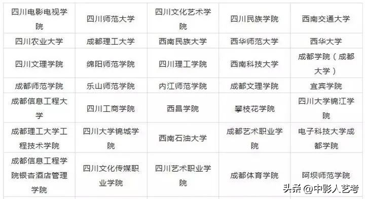 最全！全国开设艺术类专业院校大盘点！！