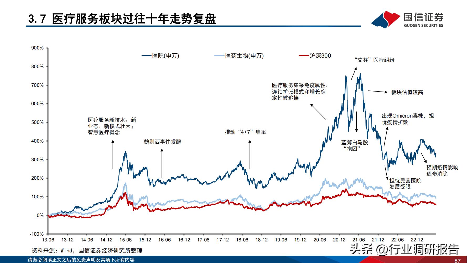 2024年医药行业投资策略报告,医药生物行业2024年策略报告