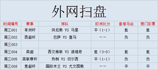 外国网站扫盘丨非洲杯：突尼斯-马里（附比分）